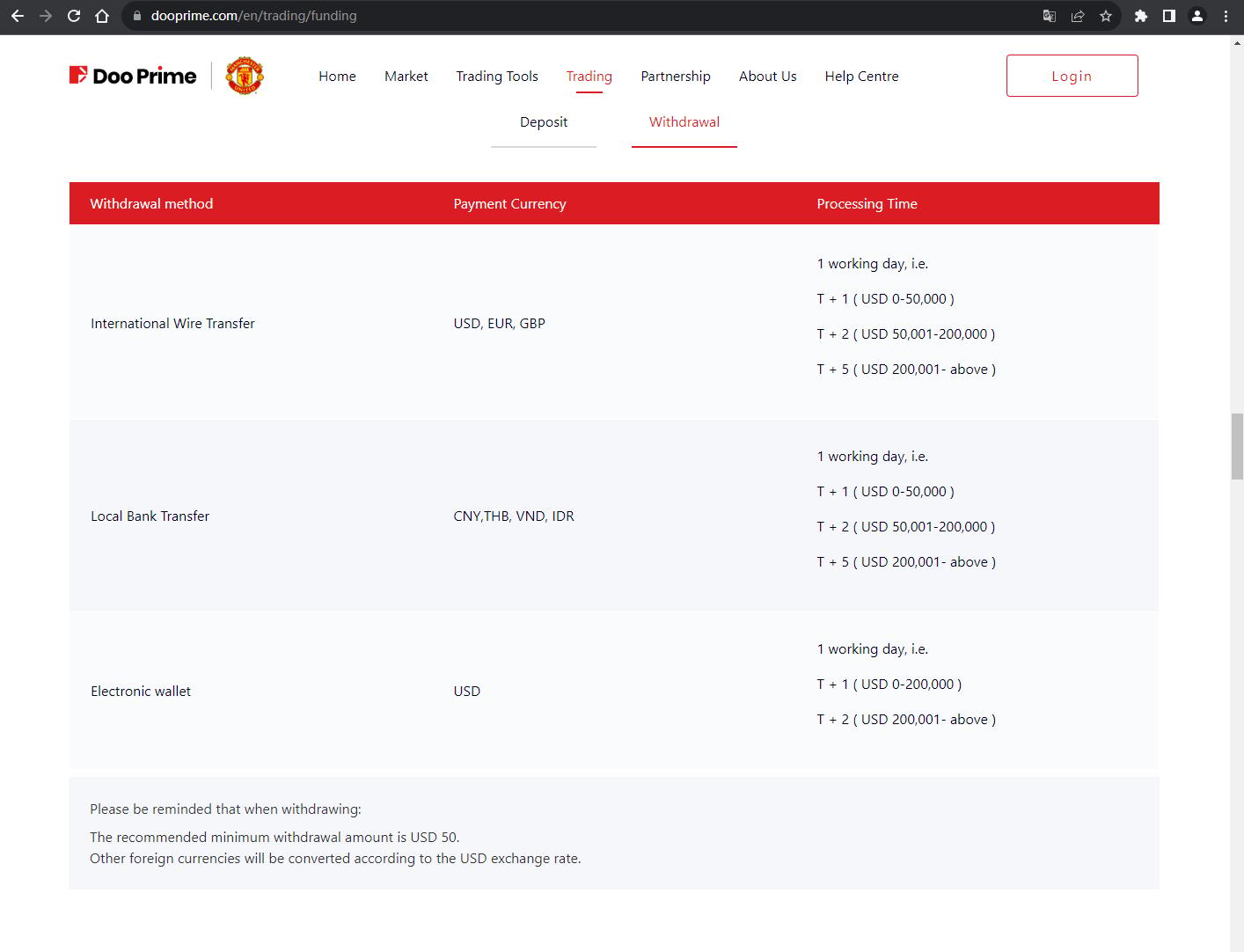 The official website displays deposit and withdrawal information