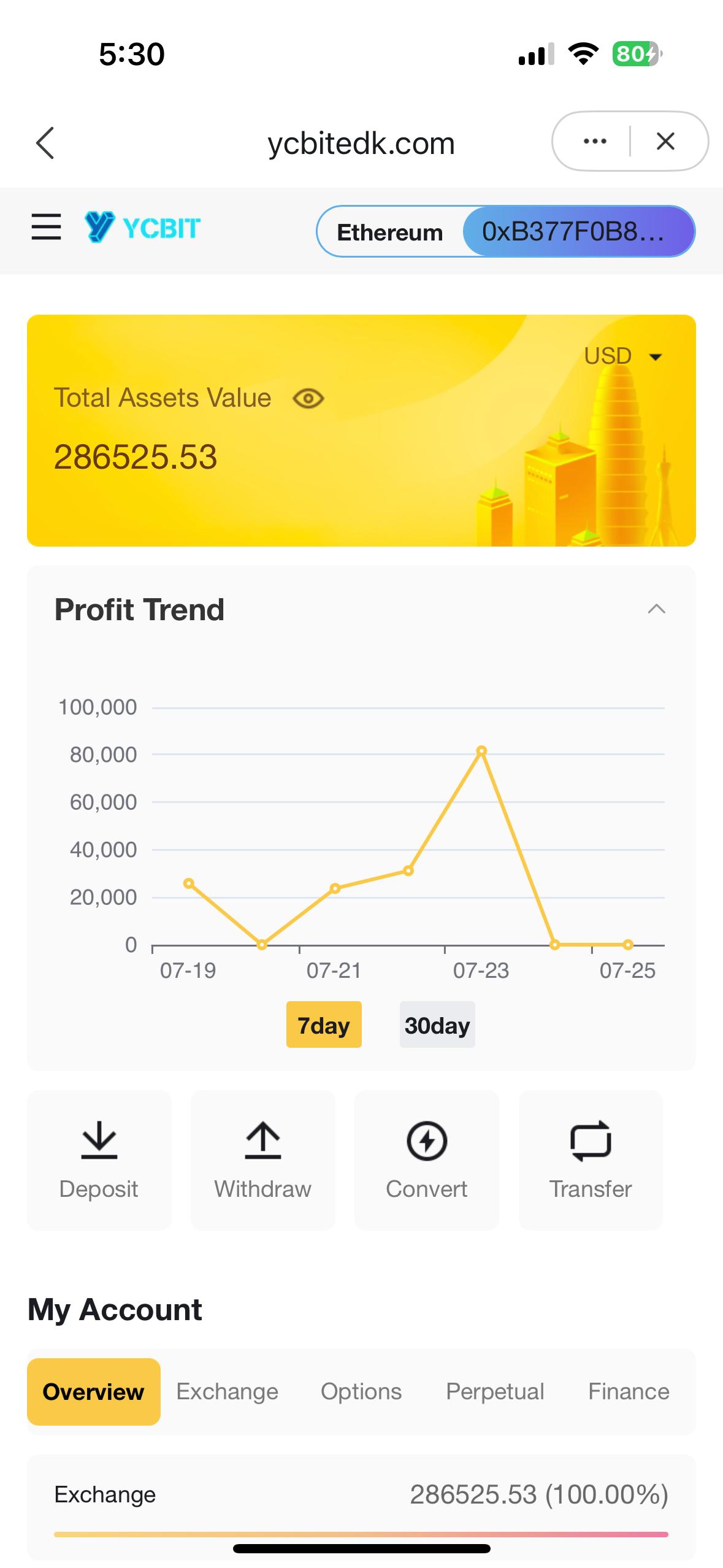 https://prod-asset-ch3awt.traderknows.com/original_images/34367426386d461b902c9535536796c3.png