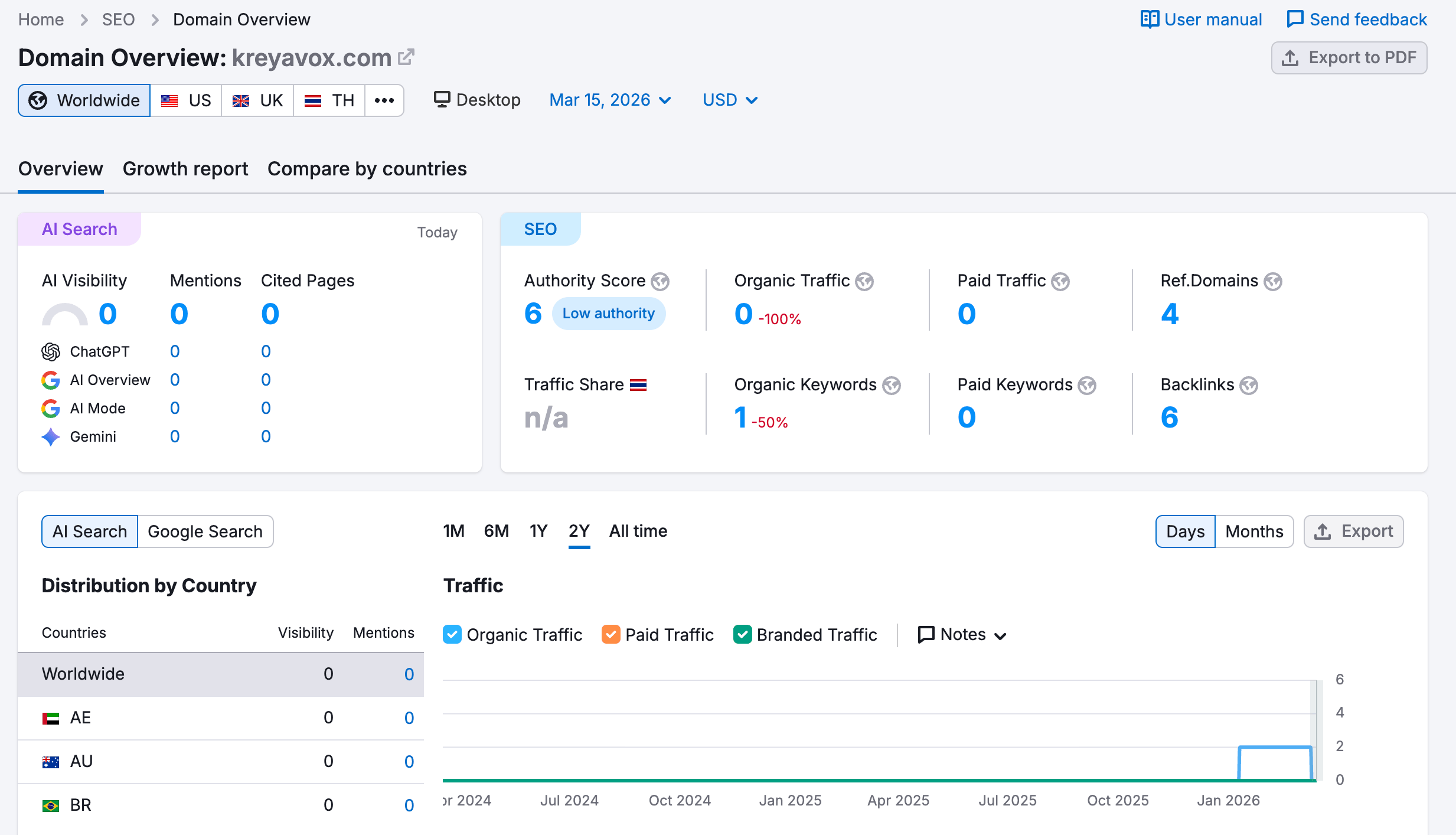 Semrush