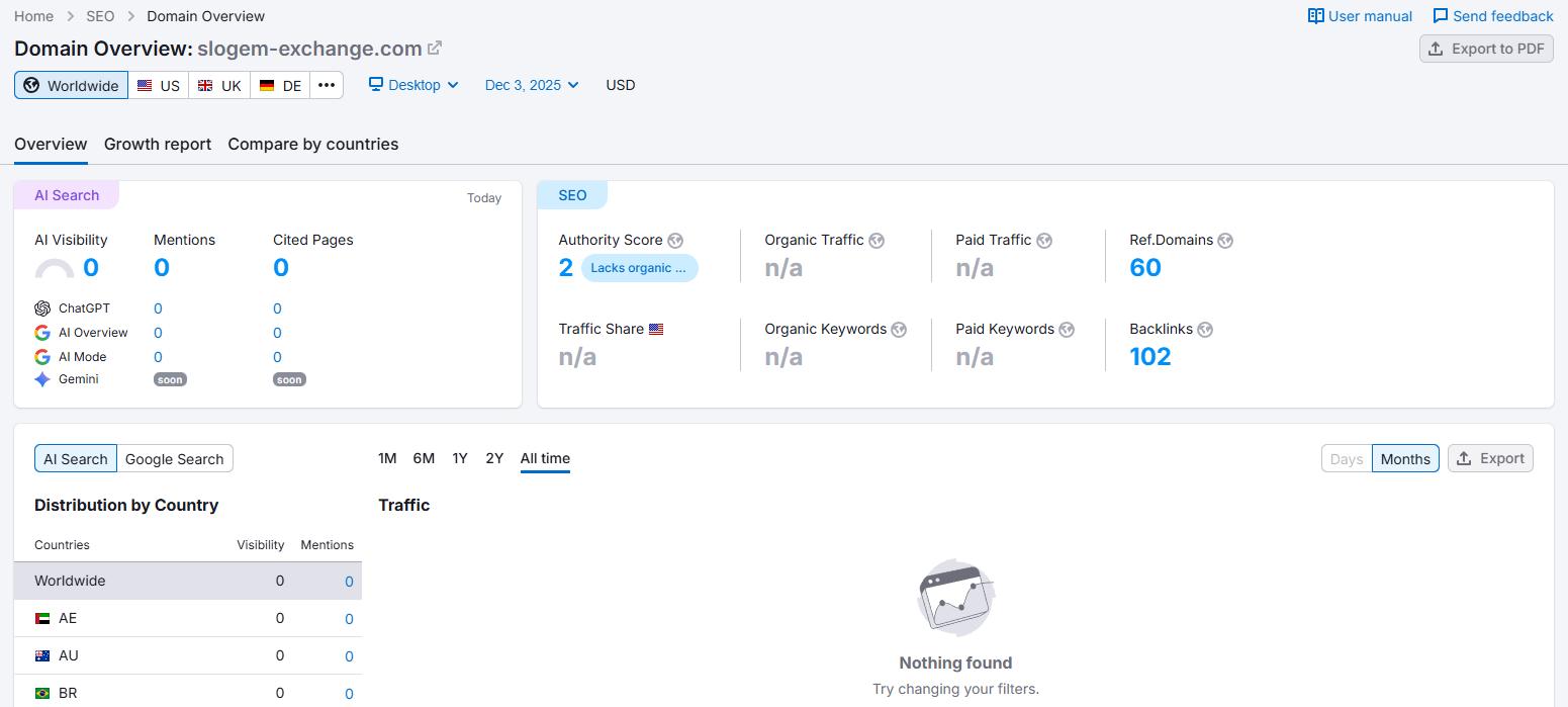 semrush2