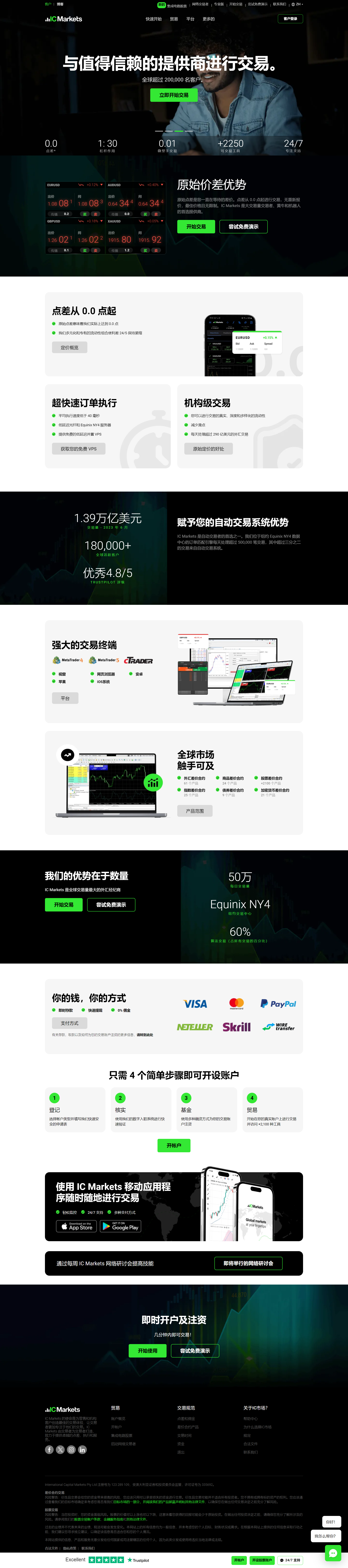 IC Markets official website