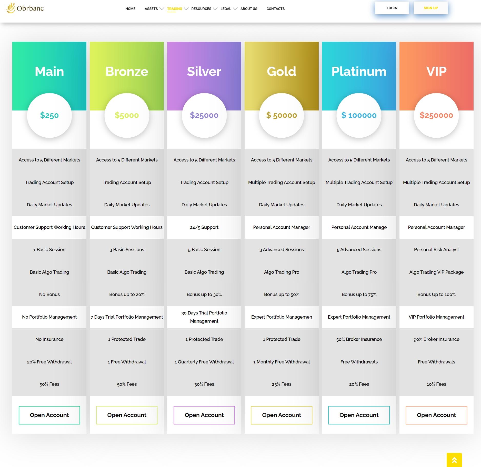 Obrbanc's account types