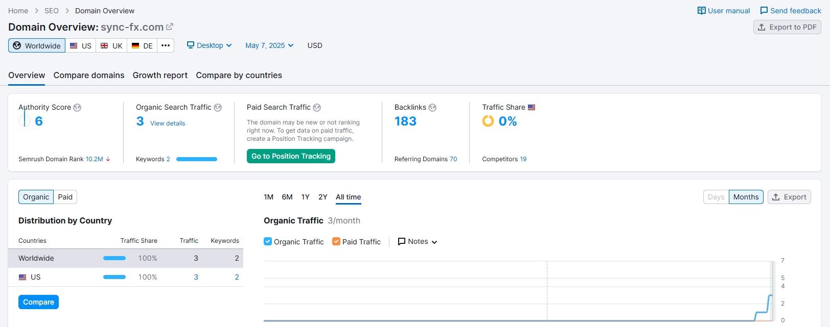 Website traffic