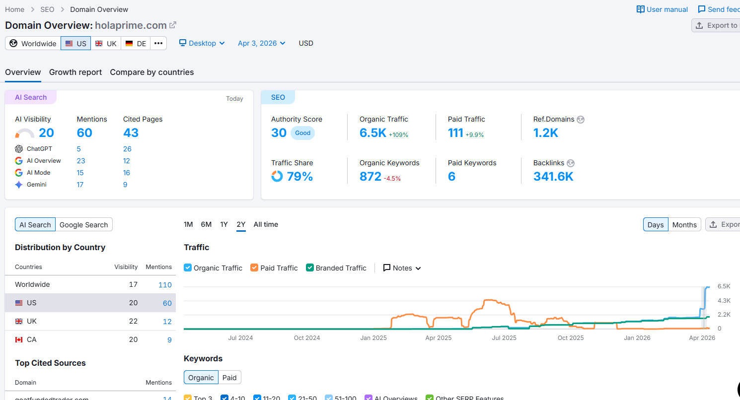 semrush