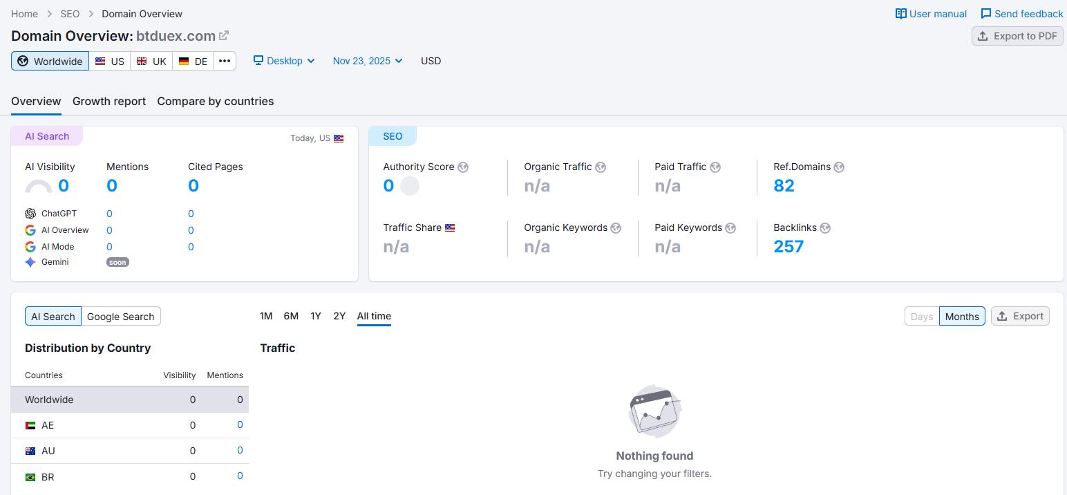 semrush