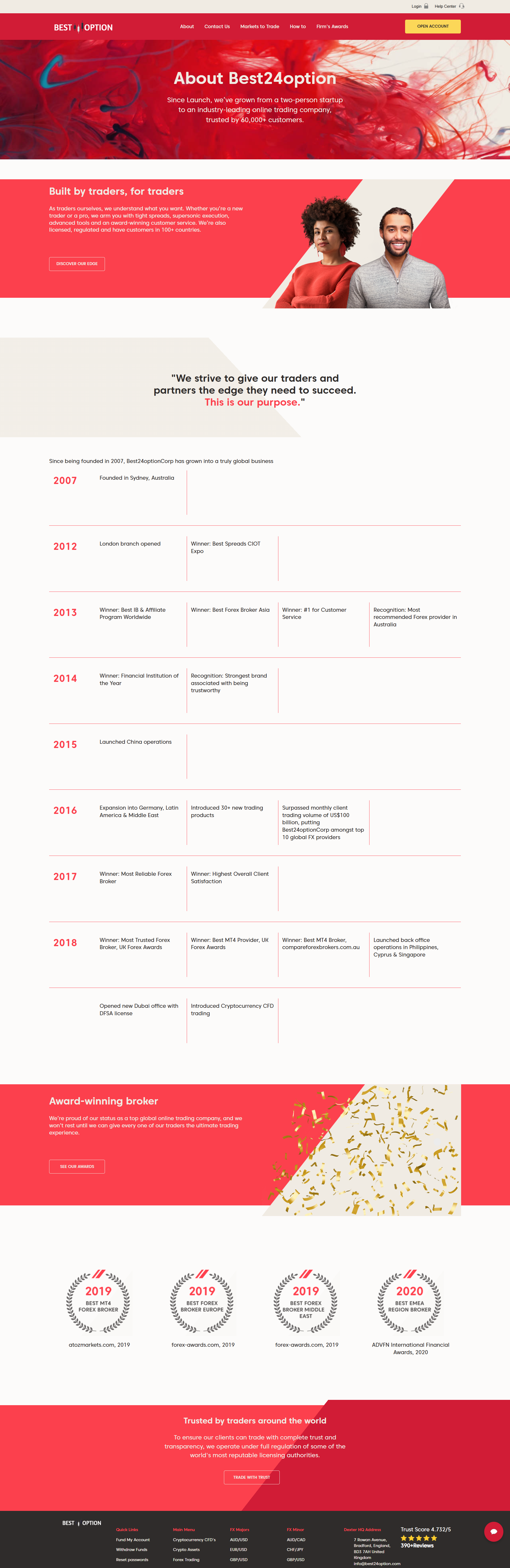 Best24option Official Website