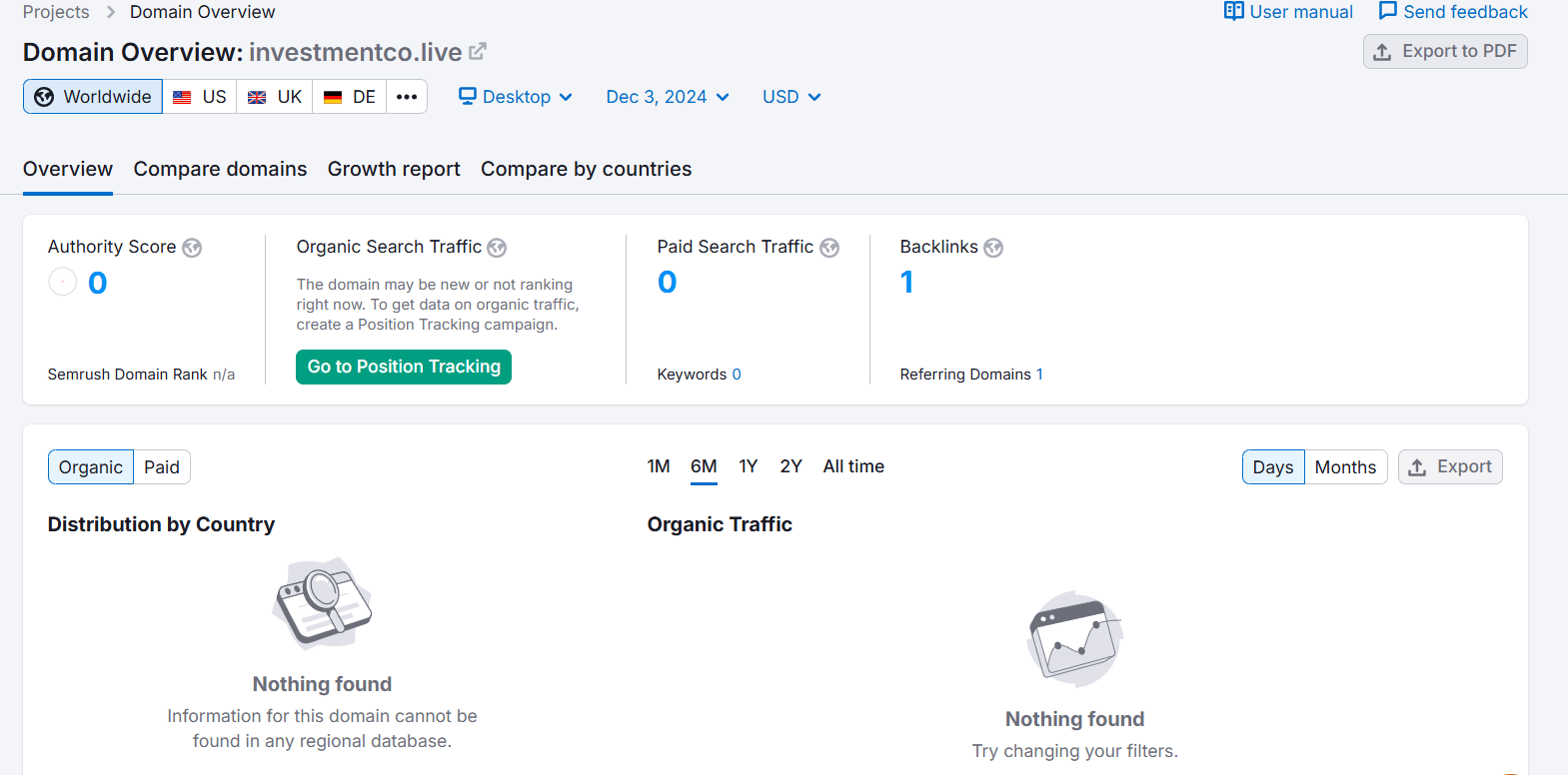 investmentco.live semrush