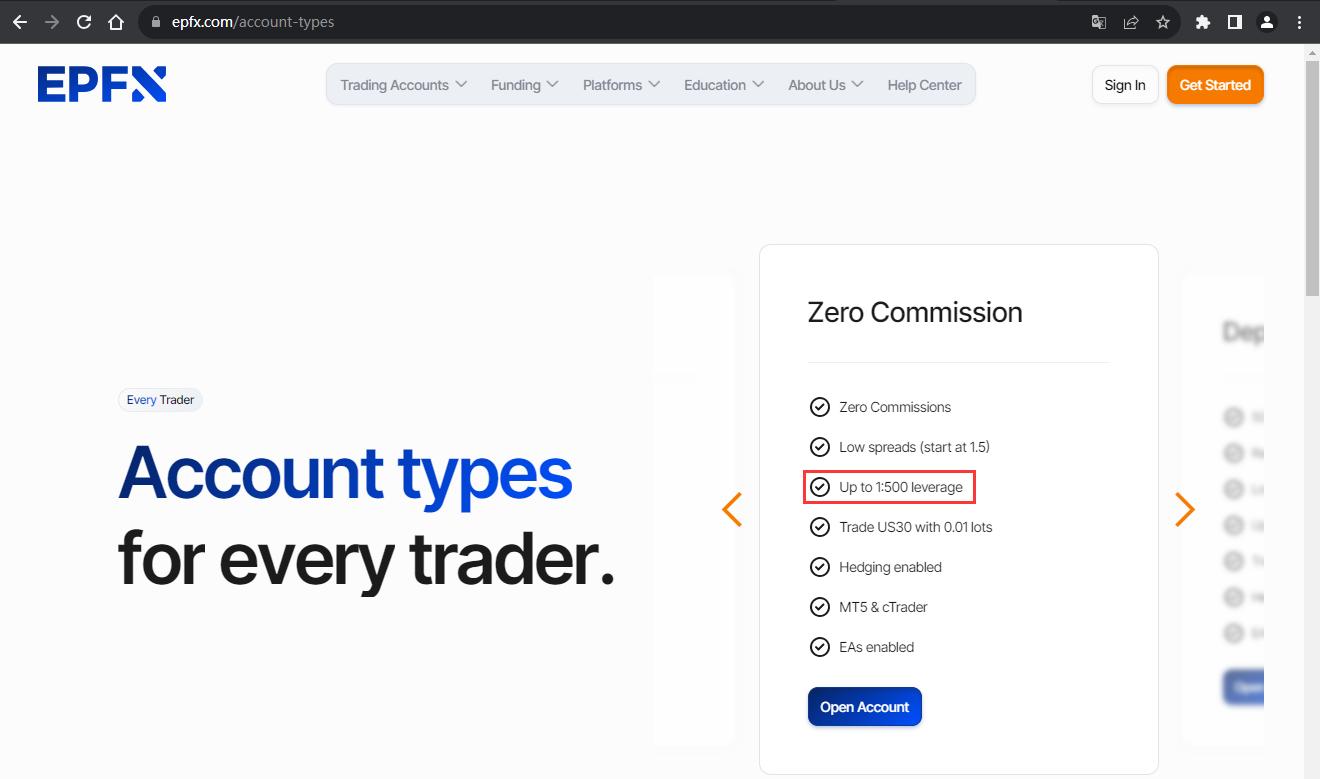 The official website displays the margin ratio information