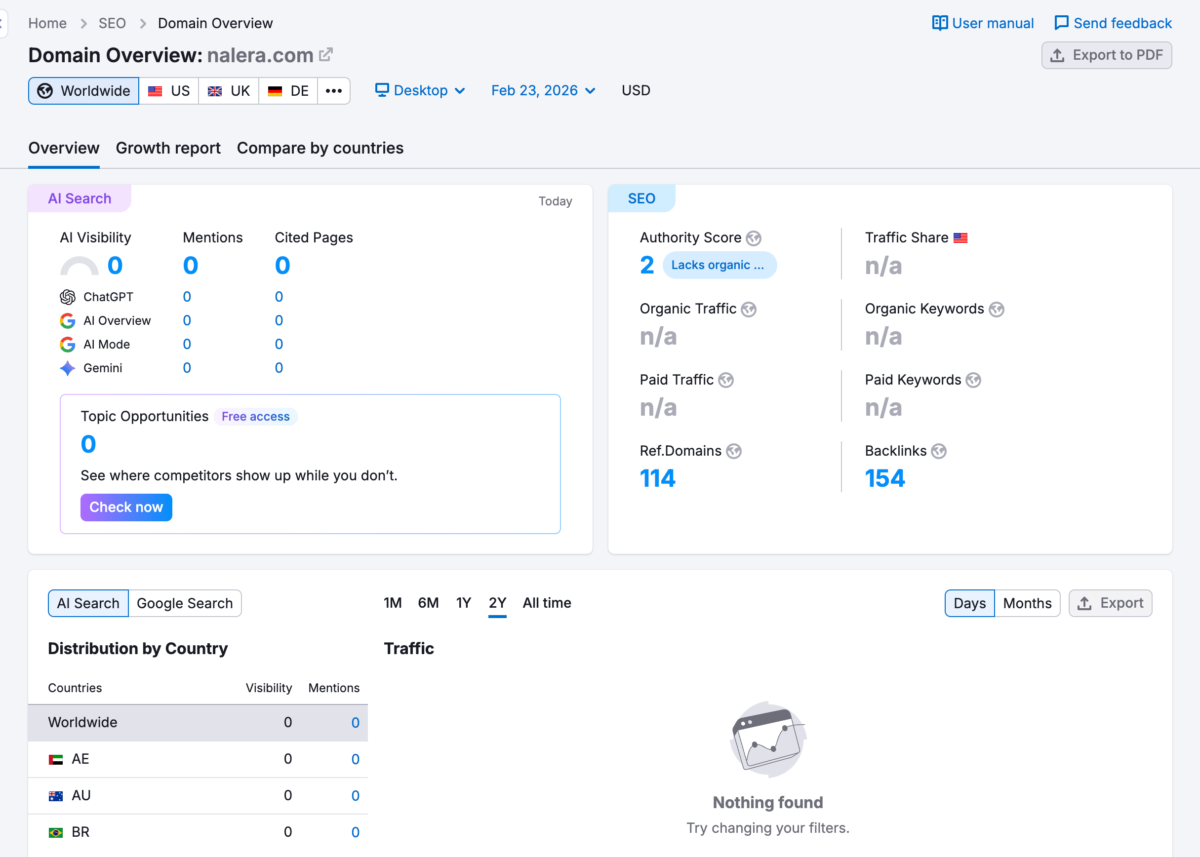 Semrush