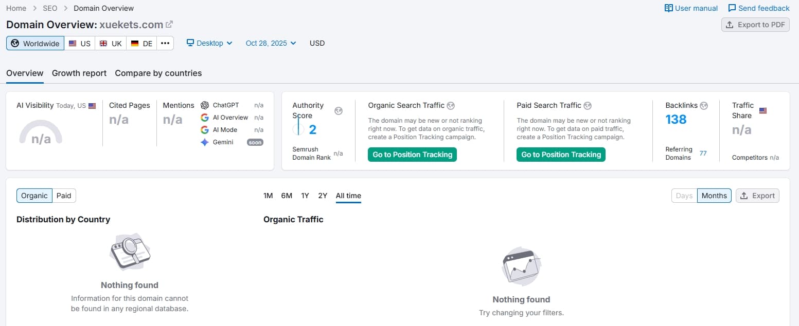 Website Traffic