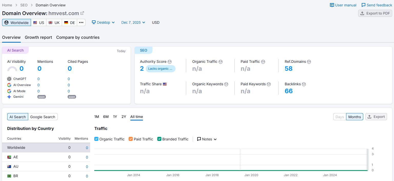 semrush