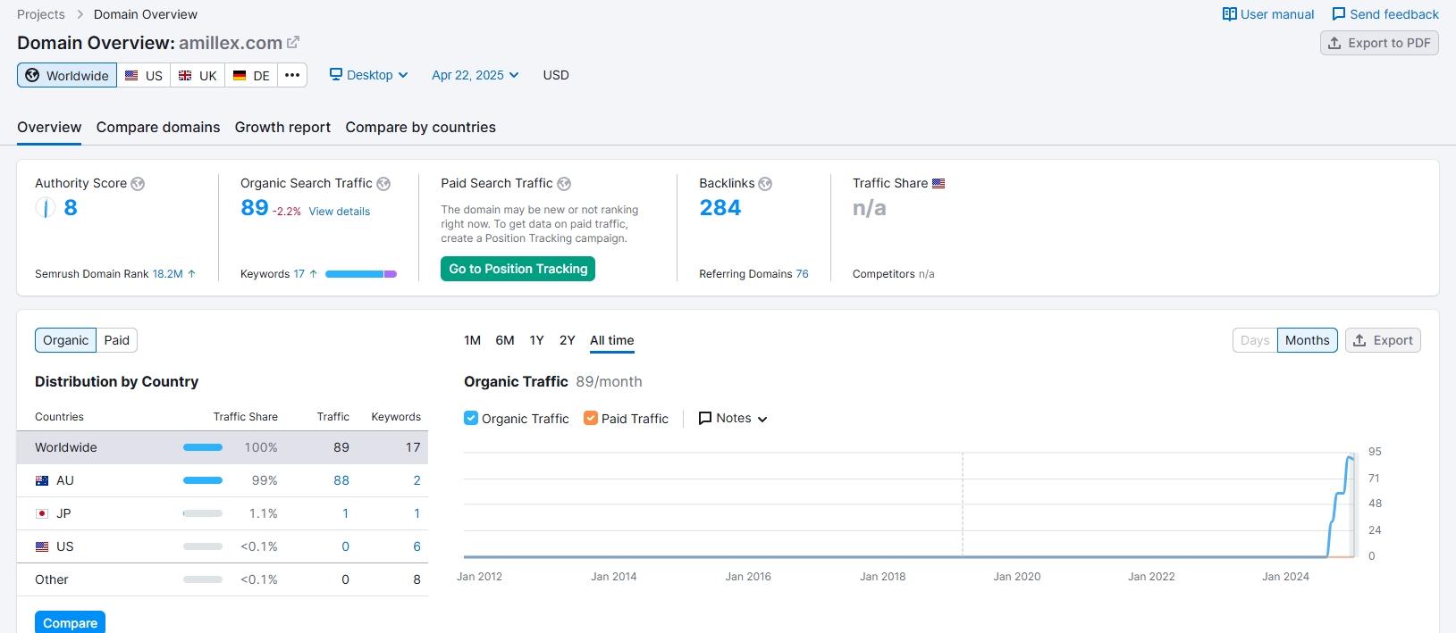 Website traffic