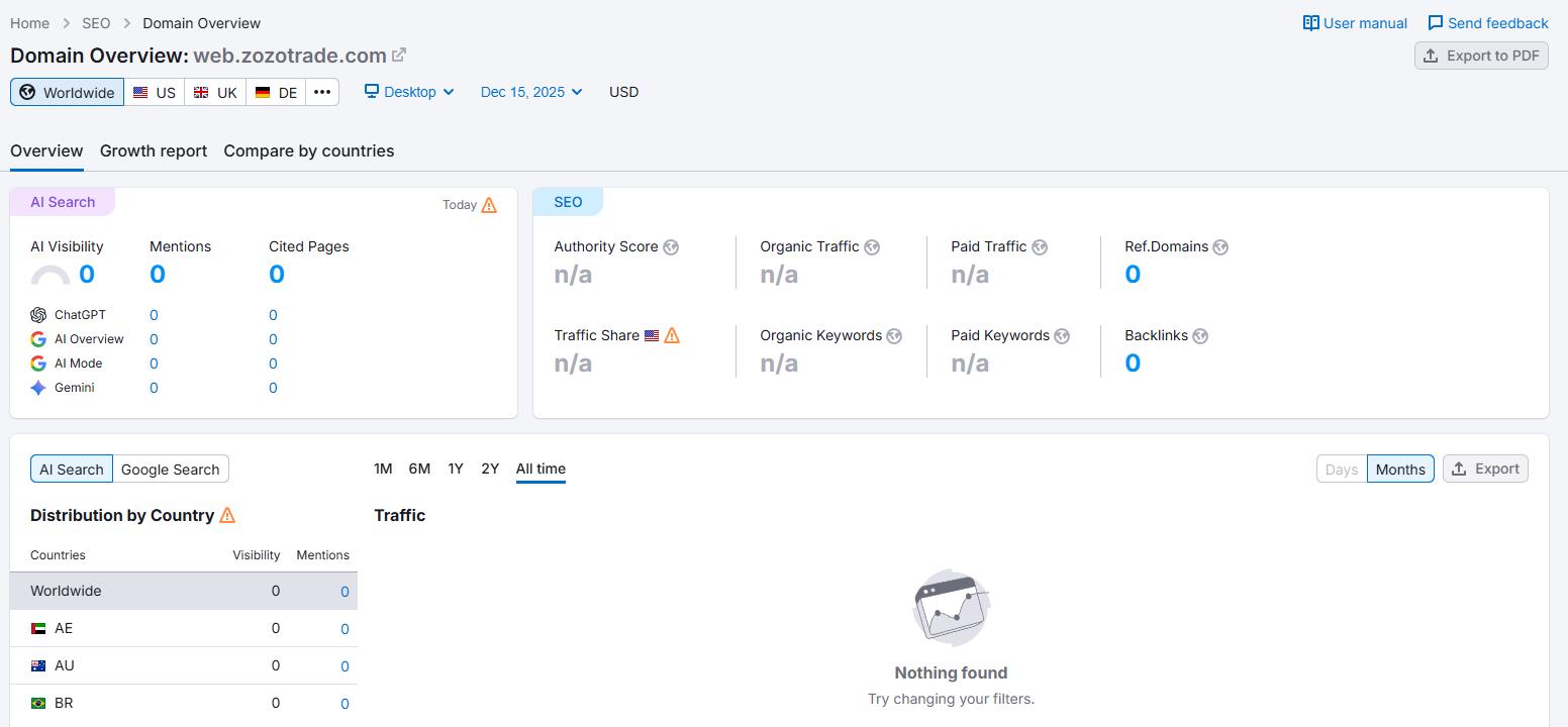 Semrush