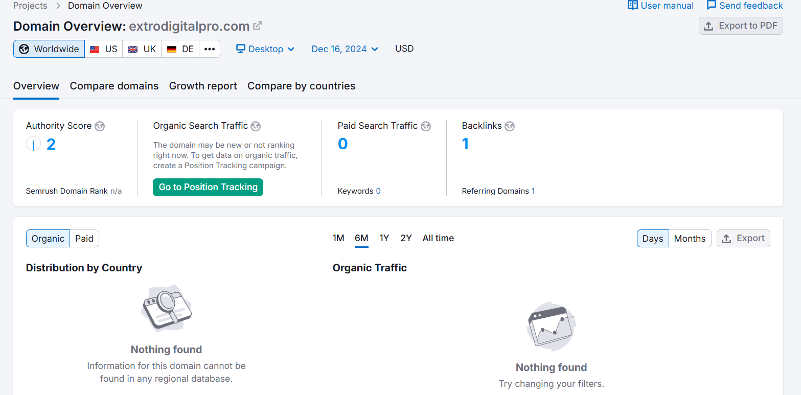 extrodigitalpro.com semrush