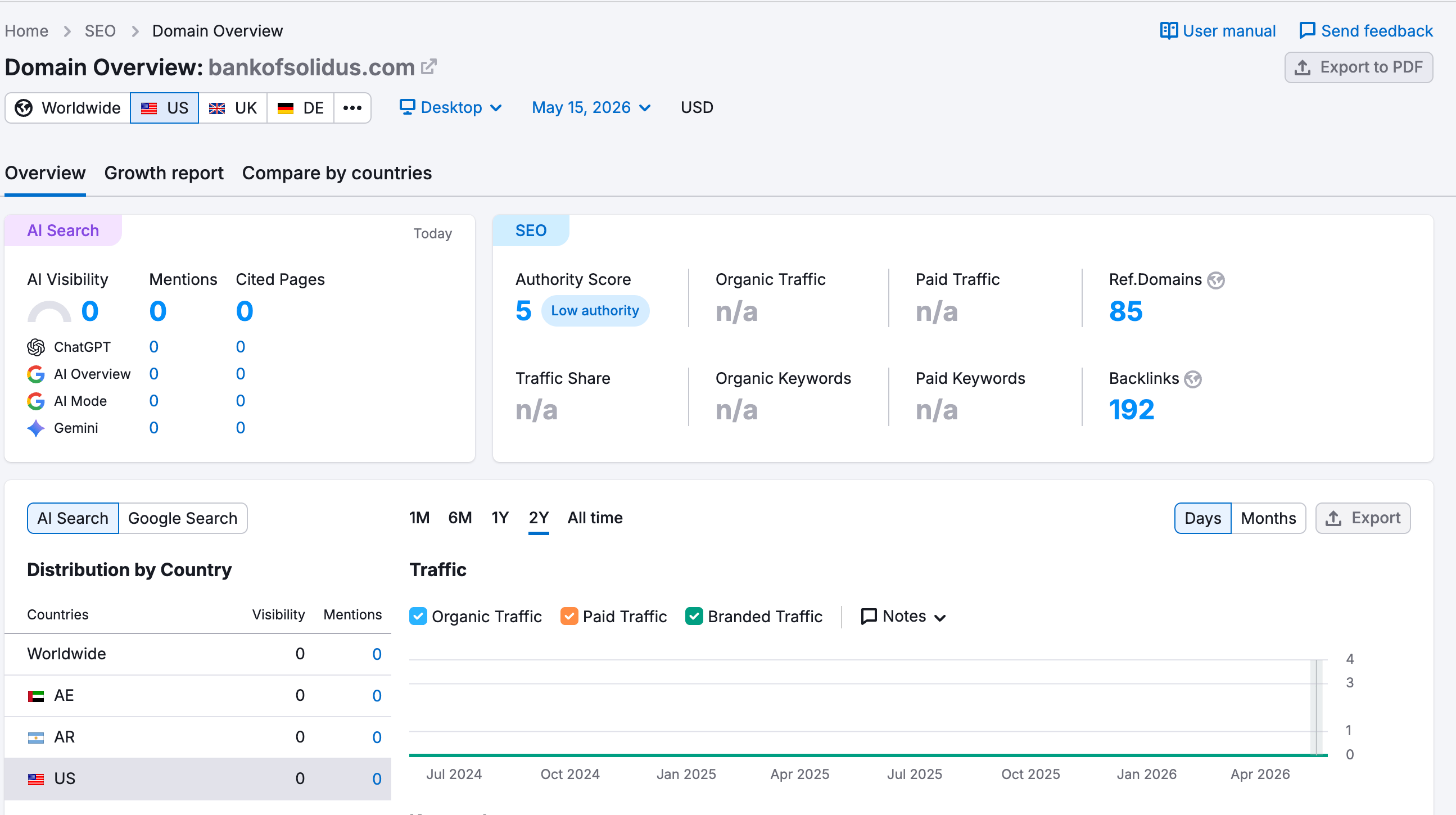 SEMrush website traffic analysis