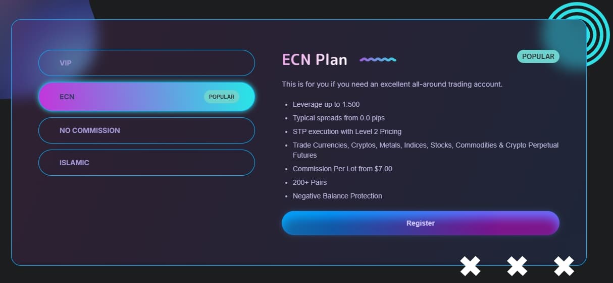 ECN