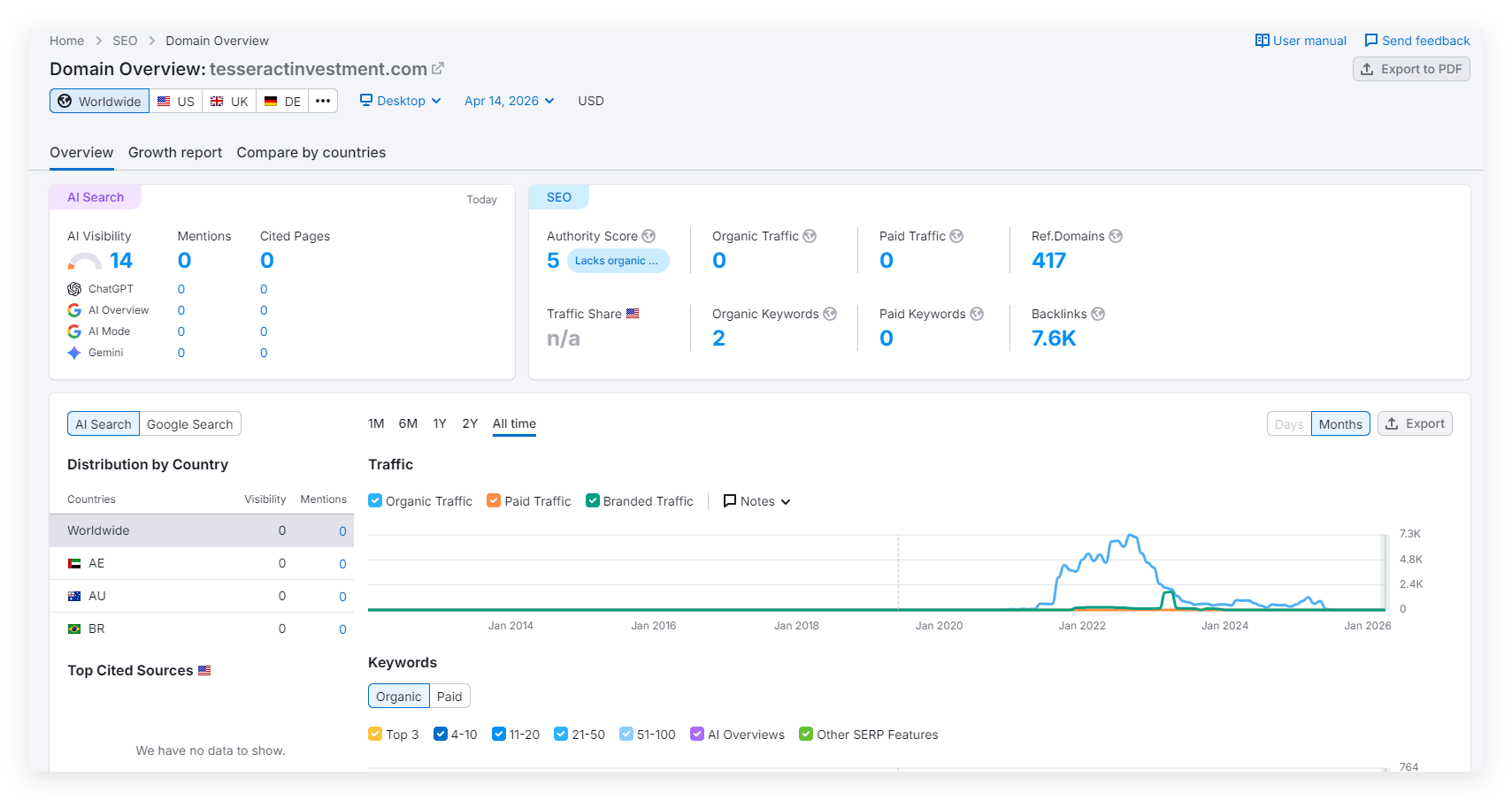 Semrush