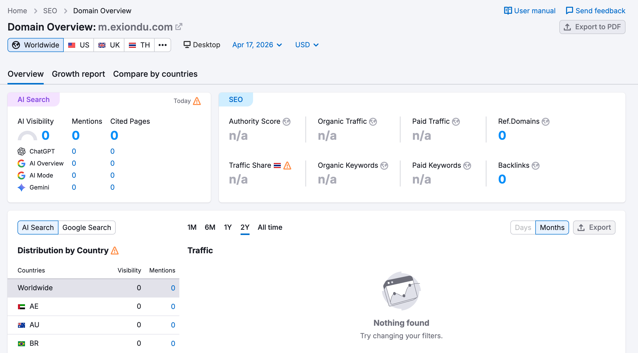 Check website traffic on Semrush.