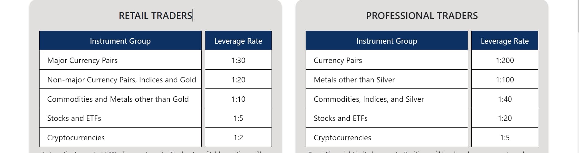 Account Types at BoveiPro
