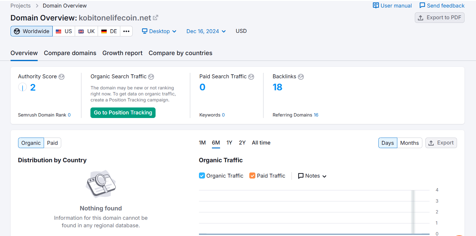 kobitonelifecoin.net semrush