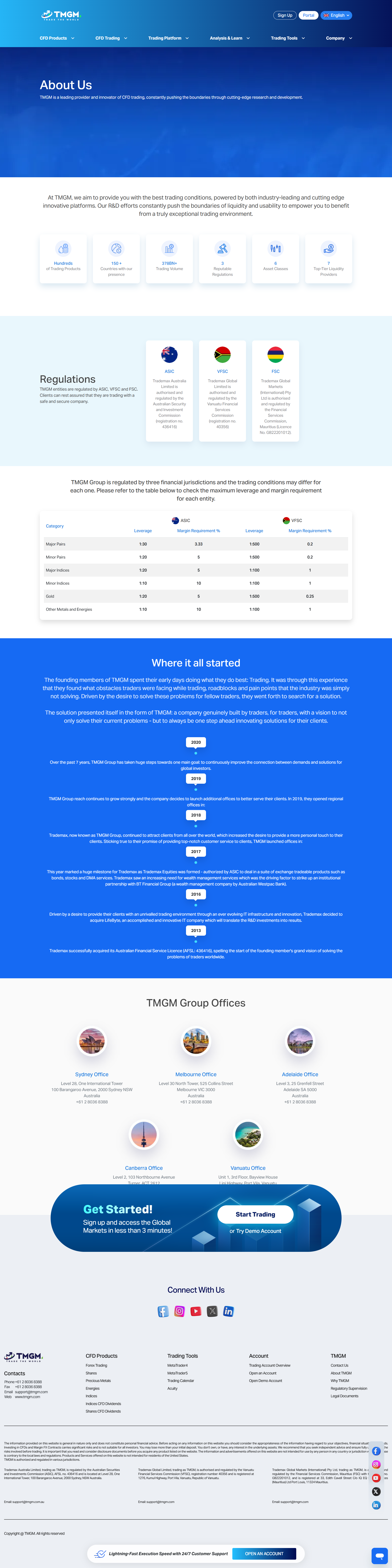 TMGM Official Website