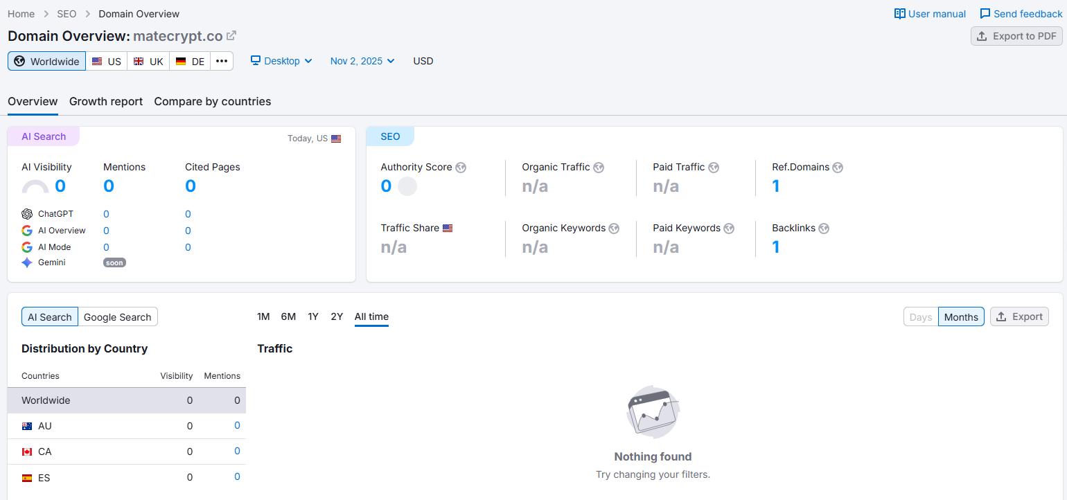 Semrush