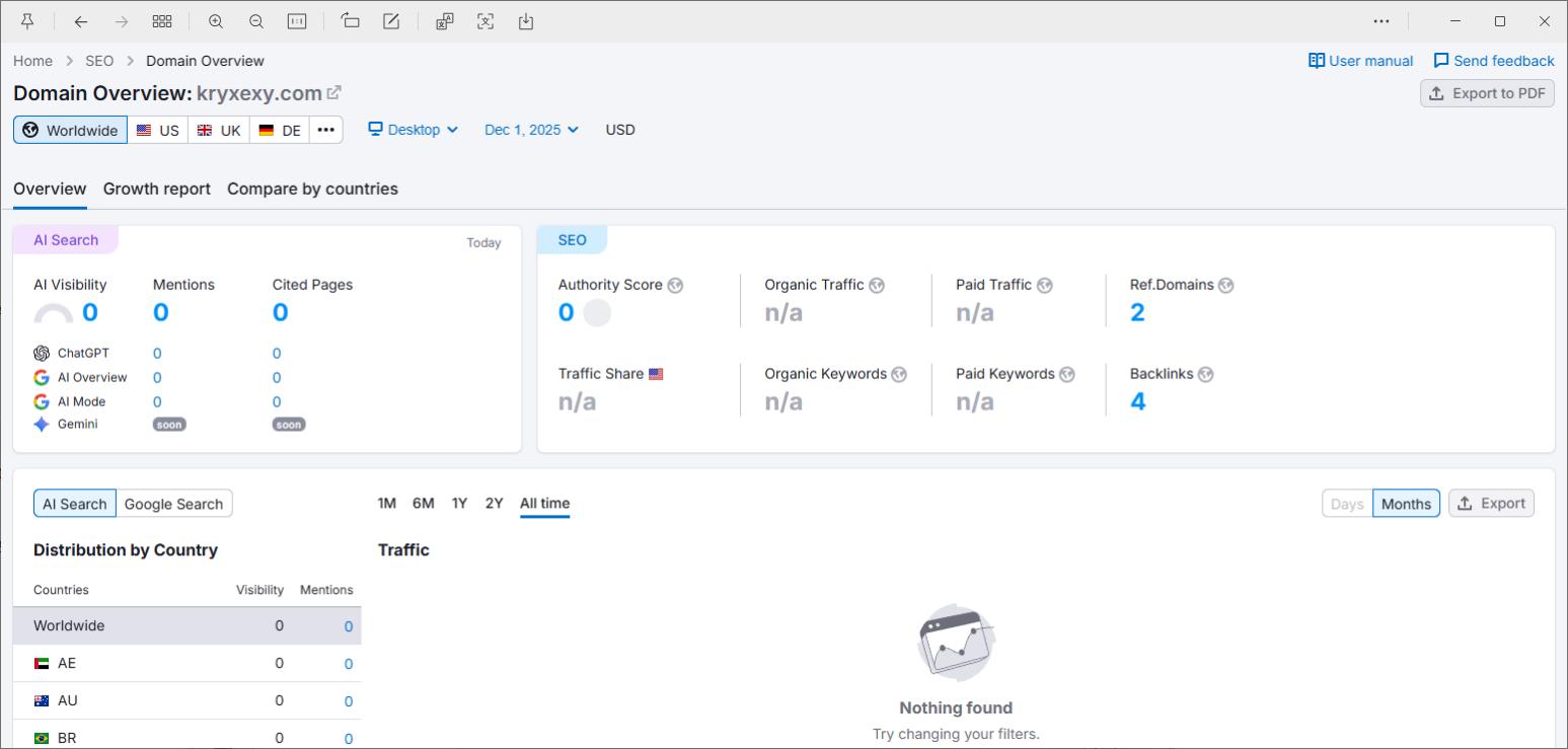 semrush