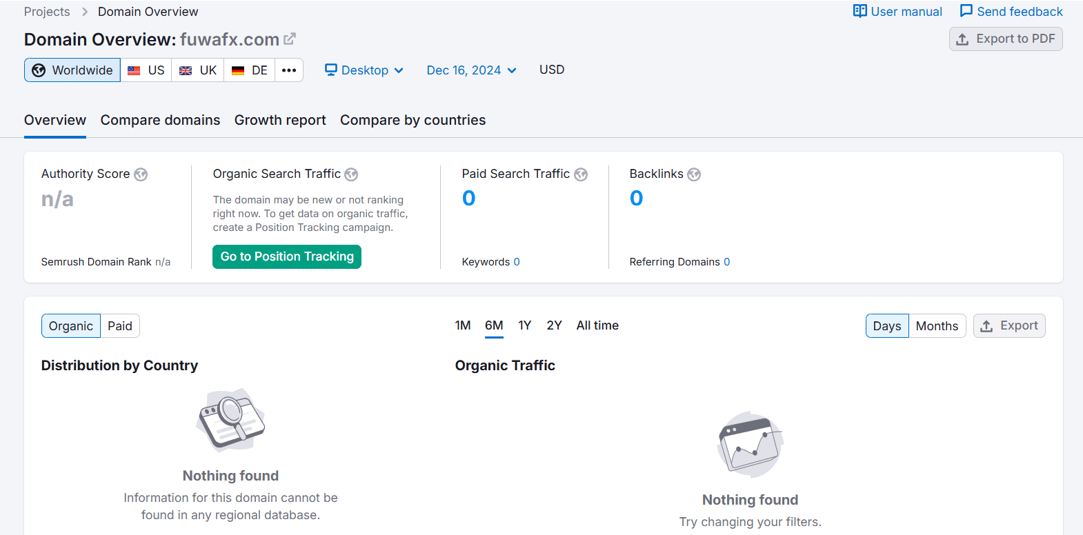 fuwafx.com semrush