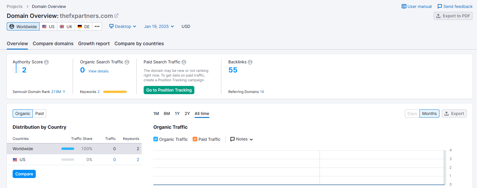 Website traffic