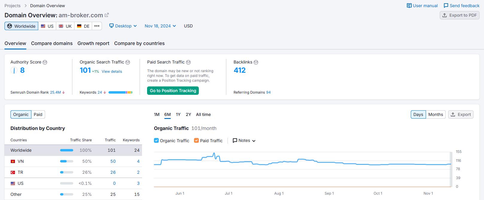 am-broker.semrush