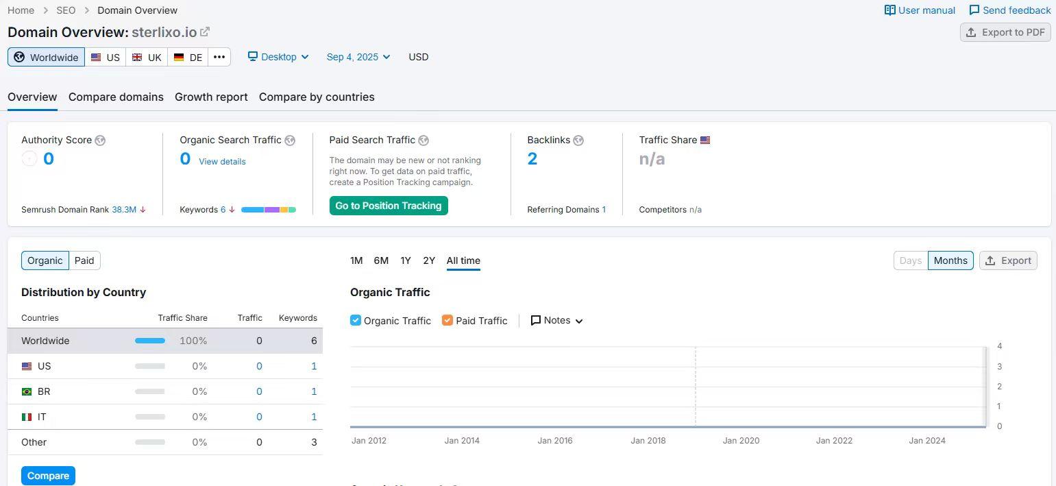 Semrush