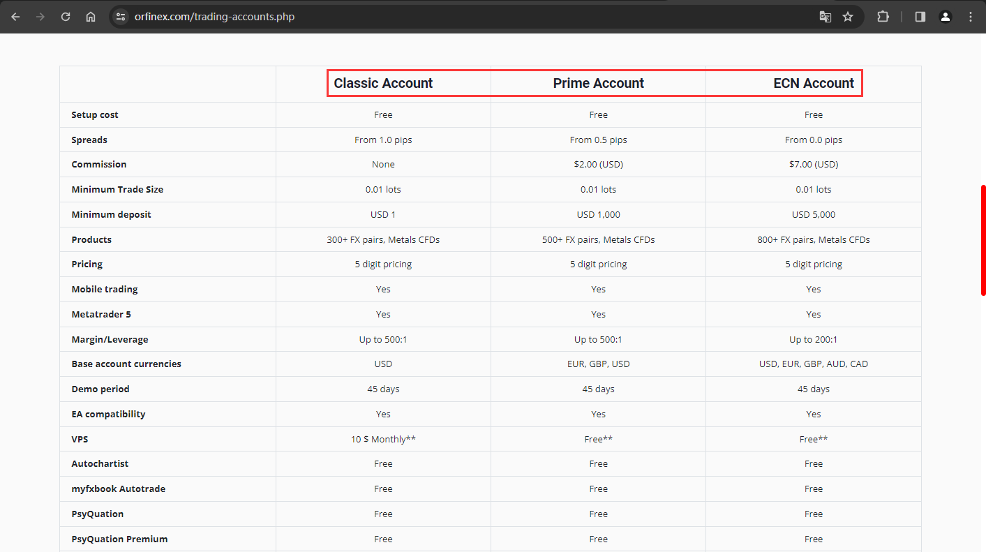 The official website shows the trading account type