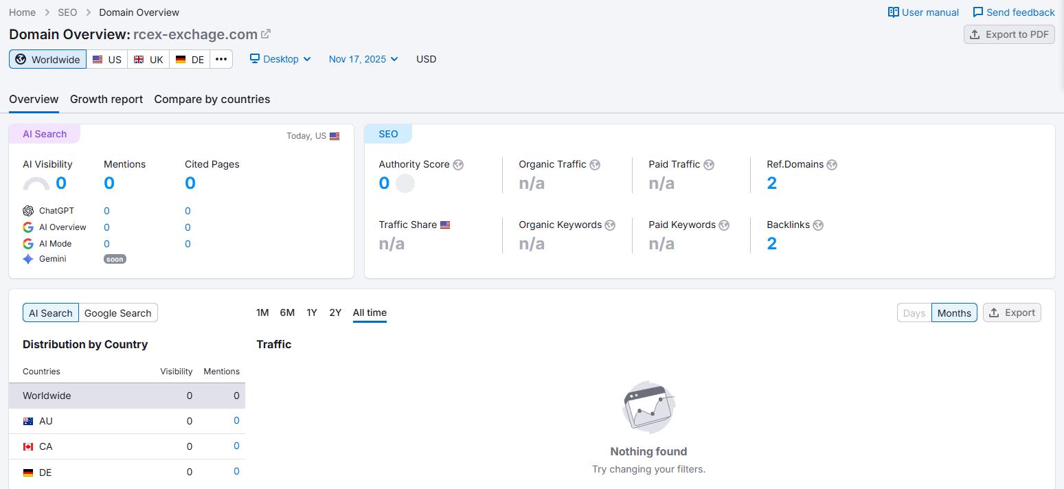 Semrush