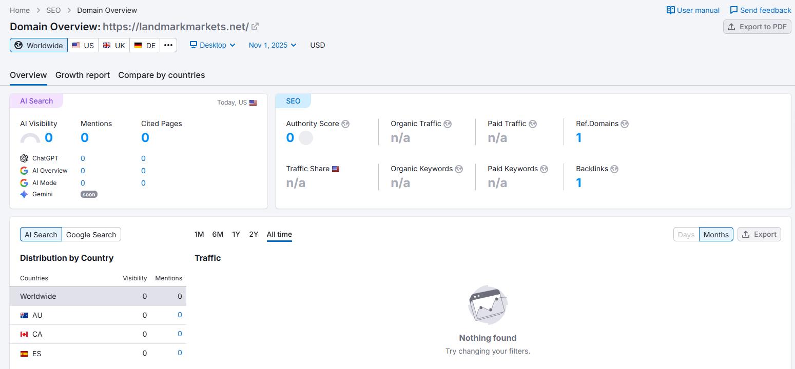 semrush