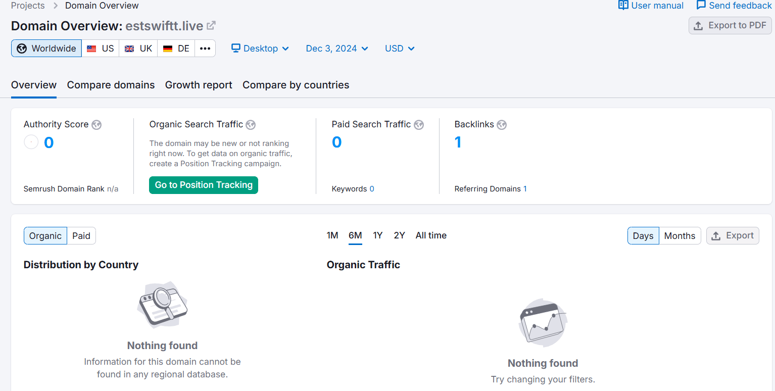 estswiftt.live semrush