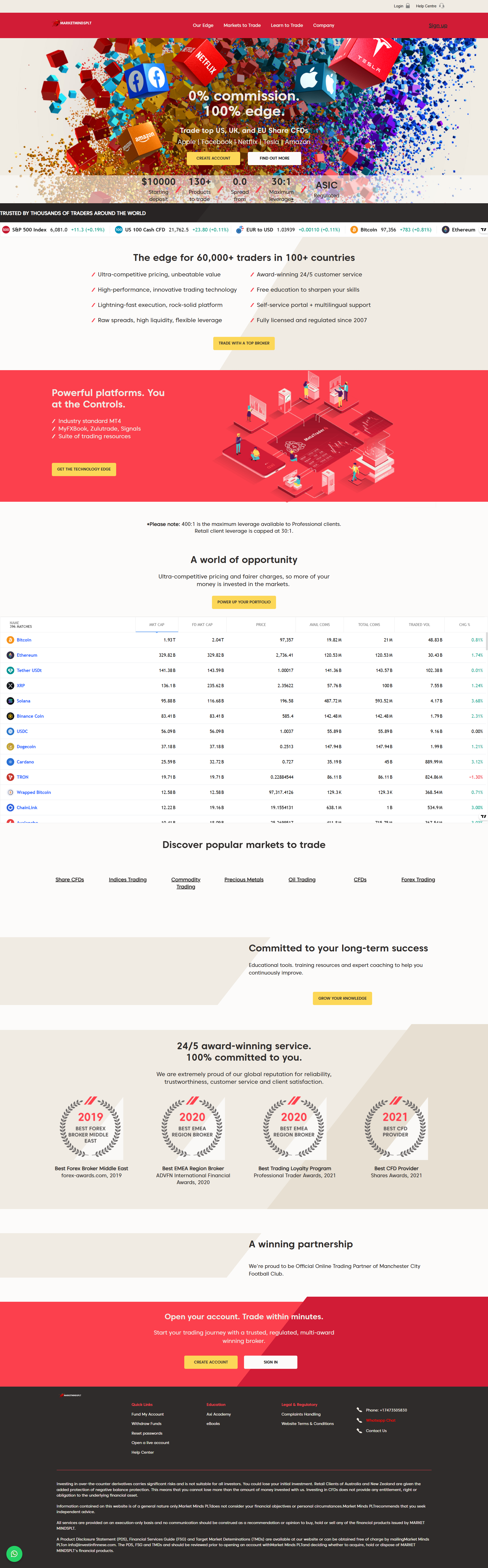 MARKET MINDSPLT Official Website