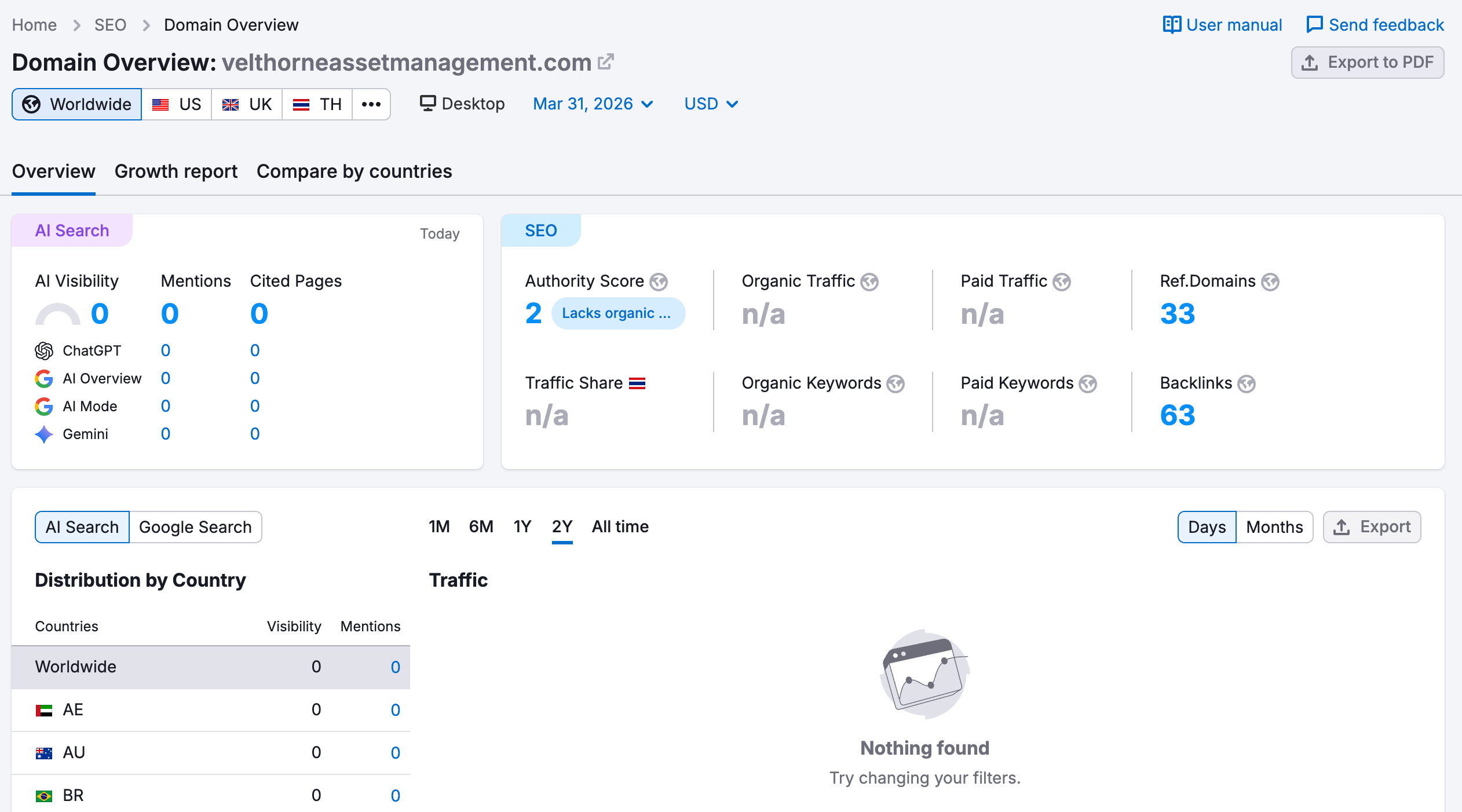 semrush
