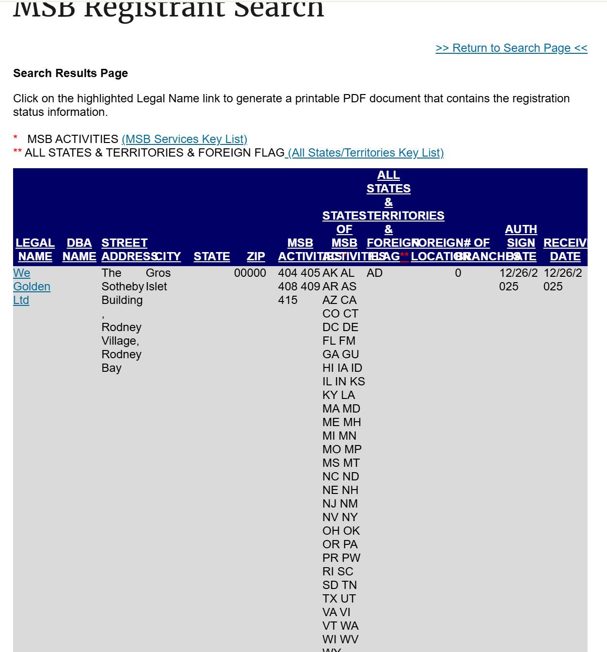 Financial Crimes Enforcement Network