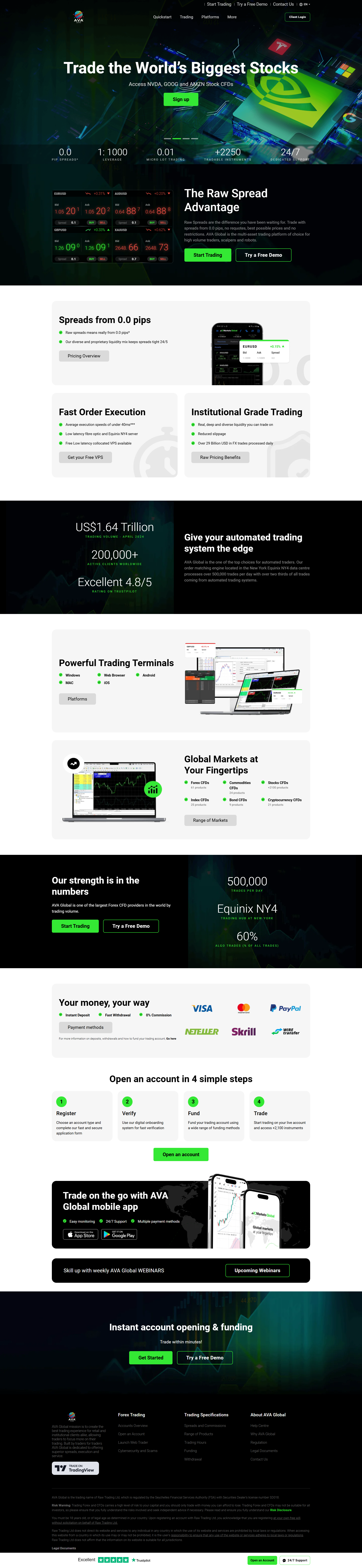 avaglobalfx-global official website