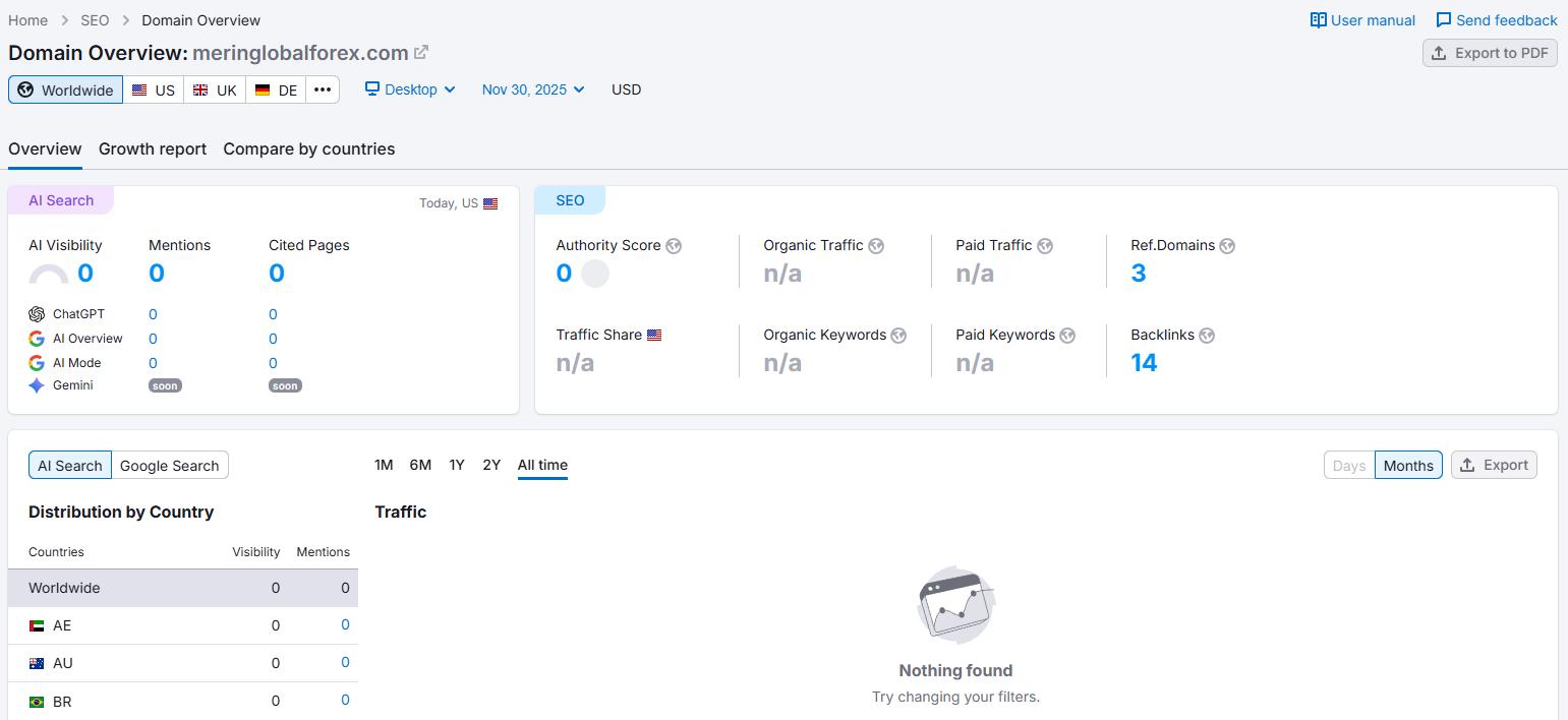 semrush