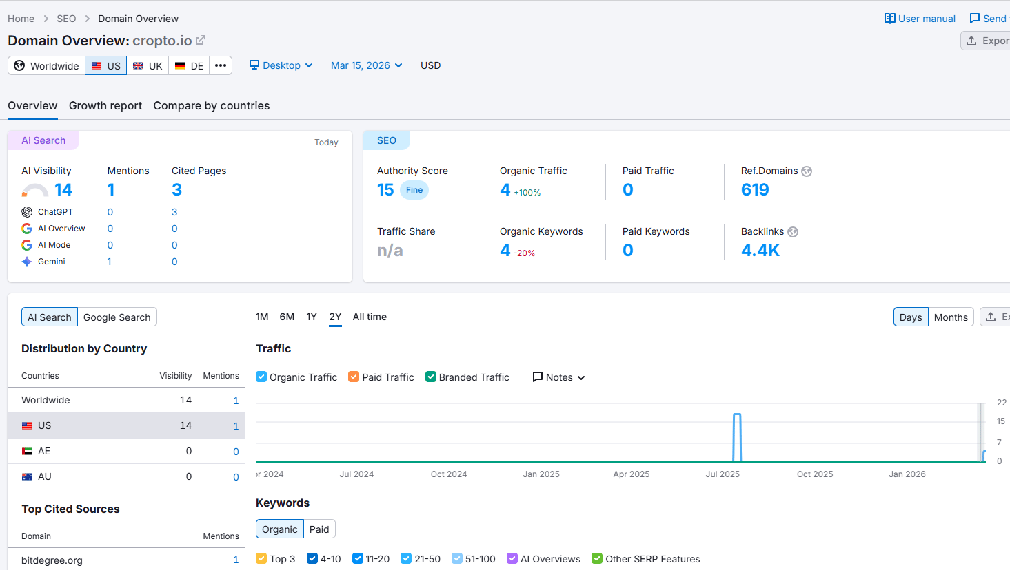 semrush