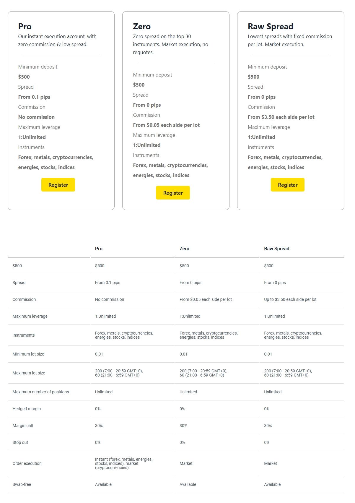 Account Types