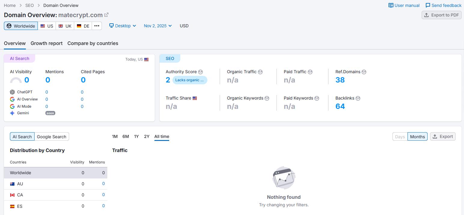 Semrush