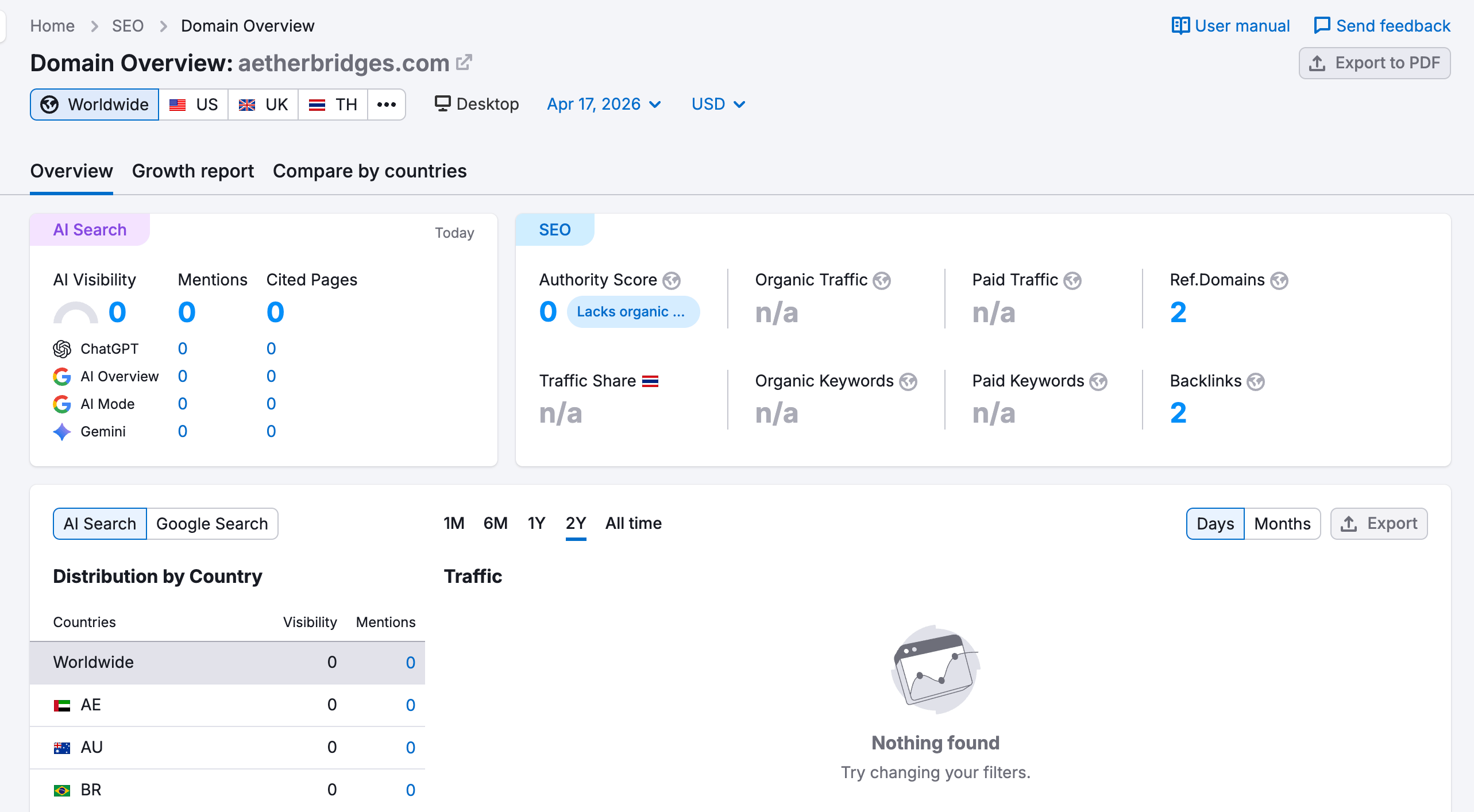 Check website traffic on Semrush.