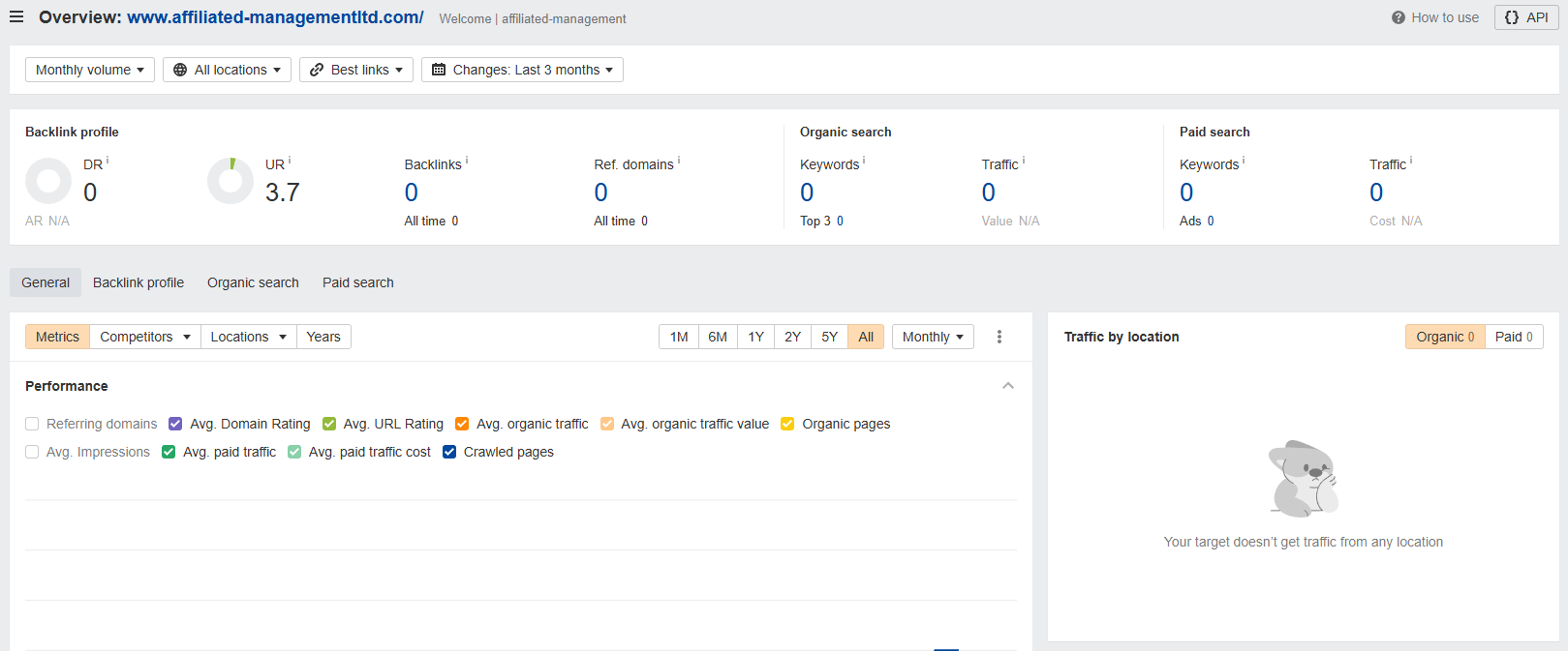 affiliated-management  ahrefs