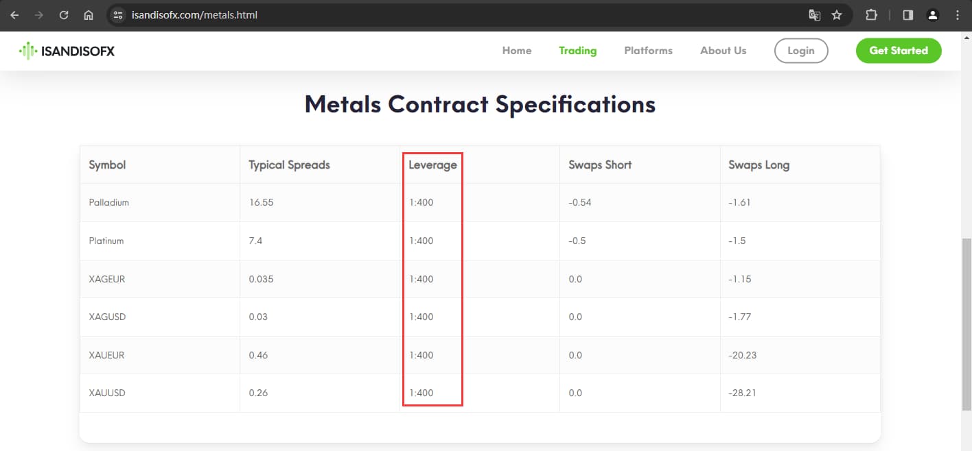 Margin ratio information displayed on the official website