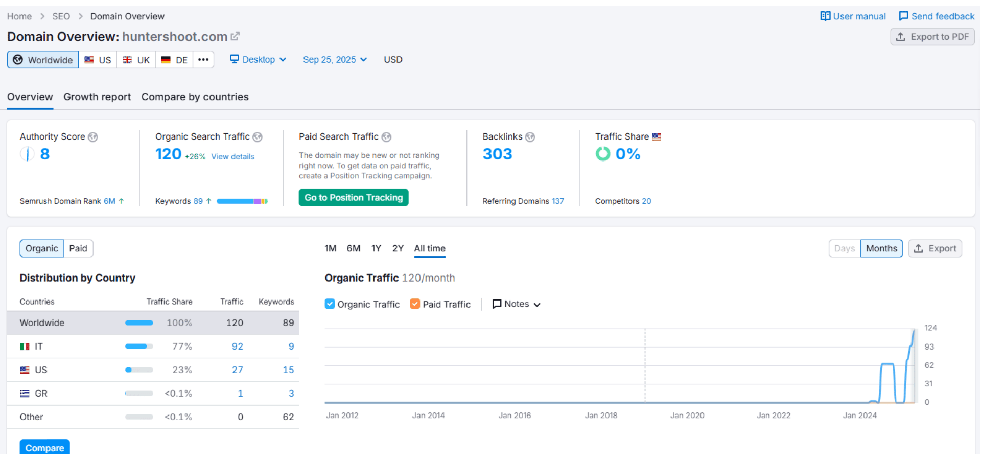 Website traffic information