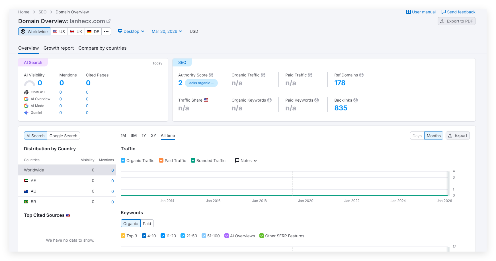 Semrush