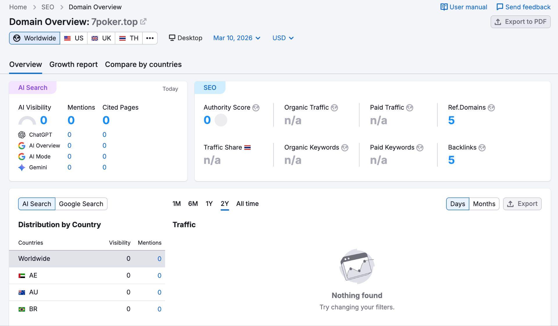Semrush