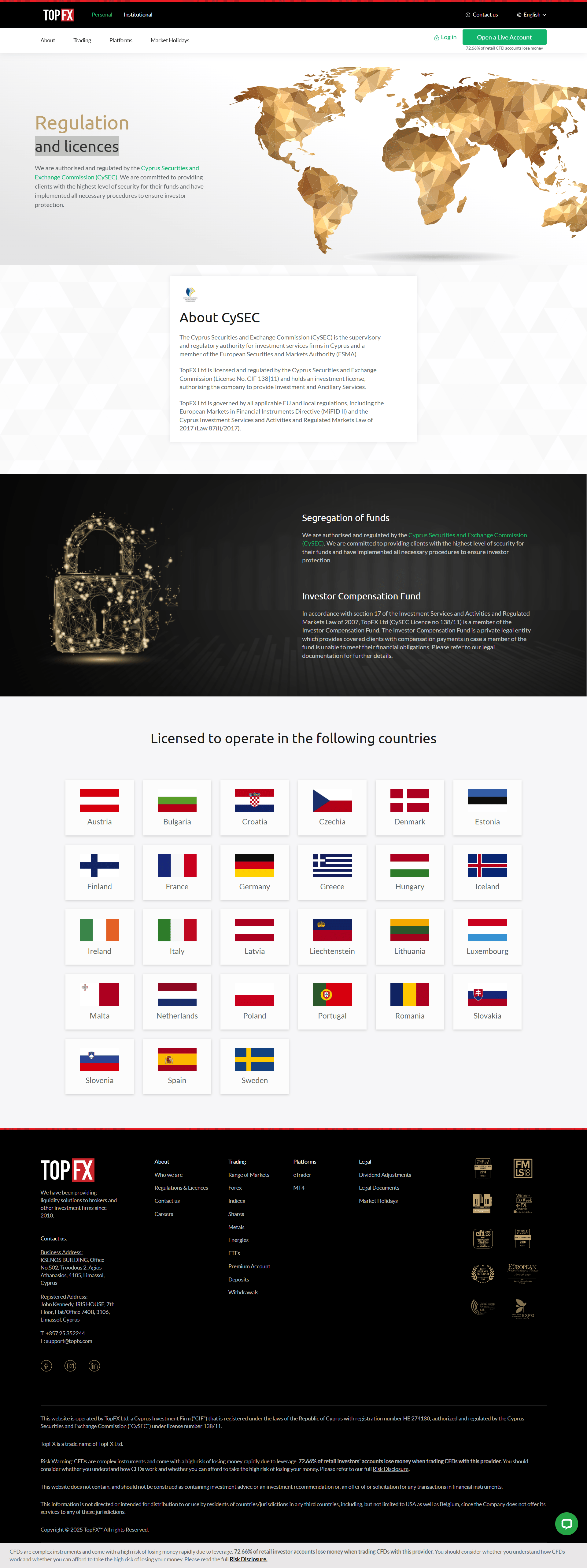 TopFX Official Website